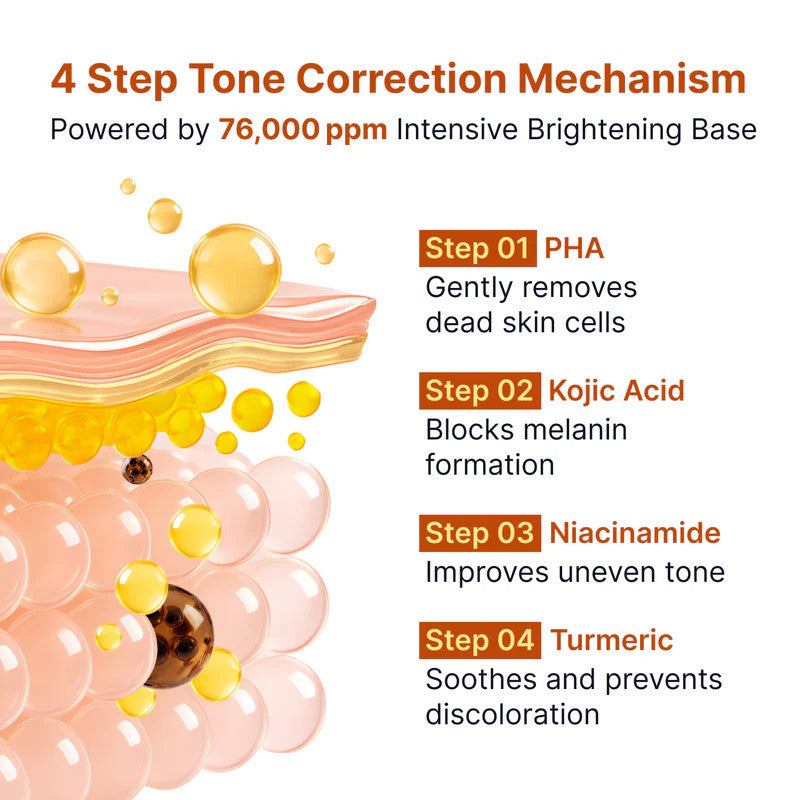 Nalaglow™ Kojic Niacinamide Brightening Ampoule